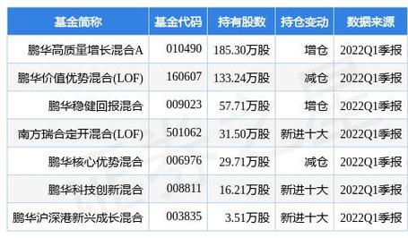 603032資金流向，603032德新交運怎么樣
